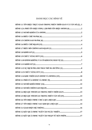 DANH MỤC CÁC HÌNH VẼ
HÌNH 1.1 TÍN HIỆU TRỰC GIAO TRONG MIỀN THỜI GIAN VÀ TẦN SỐ [2]...1
HÌNH 1.2A PHỔ TÍN HIỆU FDM, 1.2B PHỔ TÍN HIỆU OFDM [4].........................2
HÌNH 1.3 SƠ ĐỒ KHỐI CỦA OFDM.............................................................................2
HÌNH 1.4 ĐIỀU CHẾ M-PSK [6].....................................................................................3
HÌNH 1.5 CHÒM SAO M-PSK [6]..................................................................................4
HÌNH 1.6 ĐIỀU CHẾ 8QAM [12]....................................................................................4
HÌNH 1.7 BIỂU ĐỒ CHÒM SAO 8-QAM [1]................................................................5
HÌNH 1.8 KHỐI S/P [1].....................................................................................................5
HÌNH 1.9 CHỨC NĂNG IFFT [11].................................................................................6
HÌNH 1.10 OFDM KHÔNG VÀ CÓ KHOẢNG BẢO VỆ [1]......................................7
HÌNH 1.11 KHỐI S/P [1]...................................................................................................7
HÌNH 1.12 SỰ DỊCH PHA DO TRẢI TRỄ ĐA ĐƯỜNG [1]........................................8
HÌNH 1.13 CHỨC NĂNG FFT [11].................................................................................8
HÌNH 1.14 KHE THỜI GIAN OFDM VÀ OFDMA [13]............................................10
HÌNH 2.1 PHỔ CỦA OFDM VÀ FBMC [9].................................................................11
HÌNH 2.2 SƠ ĐỒ KHỐI FBMC [14].............................................................................12
HÌNH 2.3 SƠ ĐỒ CHÒM SAO OQAM.........................................................................12
HÌNH 2.4 BỘ LỌC PHYDYAS TRONG MIỀN THỜI GIAN....................................13
HÌNH 2.5 BỘ LỌC PHYDYAS TRONG MIỀN TẦN SỐ [15]...................................13
HÌNH 2.6 TÍN HIỆU FBMC CHƯA QUA BỘ LỌC...................................................14
HÌNH 2.7 TÍN HIỆU FBMC SAU KHI QUA BỘ LỌC...............................................14
HÌNH 3.1 GIAO DIỆN HỆ THỐNG..............................................................................16
HÌNH 3.2 KẾT QUẢ FBMC NGÕ VÀO NGẪU NHIÊN............................................17
HÌNH 3.3 KẾT QUẢ FBMC NGÕ VÀO NHẬP TỪ BÀN PHÍM..............................17
iv
 