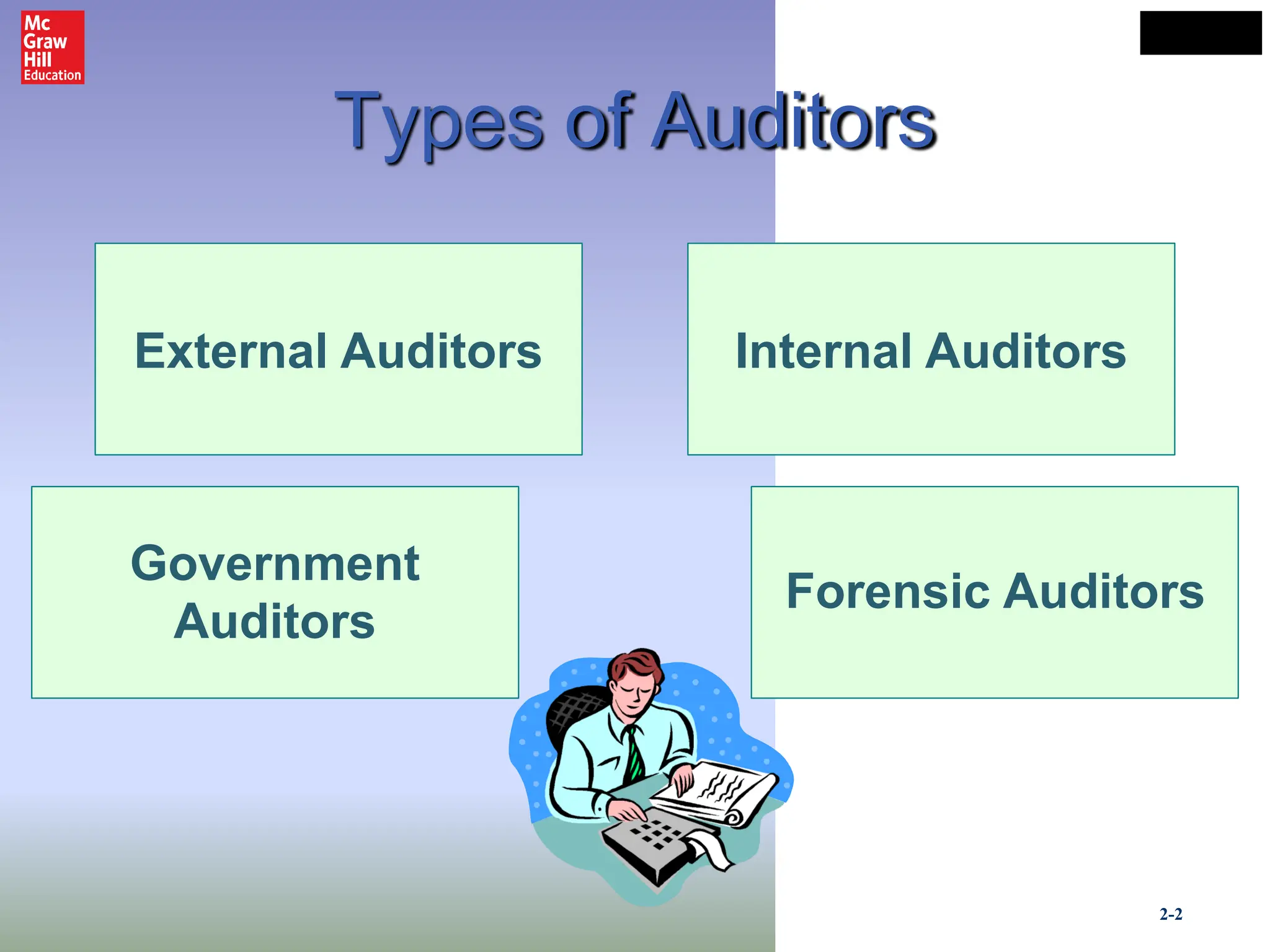 LO# 1
Types of Auditors
External Auditors Internal Auditors
Government
Auditors
Forensic Auditors
2-2
 
