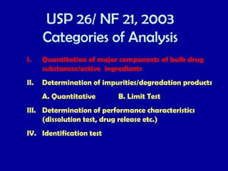 Comprehensive Guide to Analytical Method Validation in Pharmaceutical ...