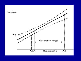 Comprehensive Guide to Analytical Method Validation in Pharmaceutical ...