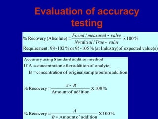 Comprehensive Guide to Analytical Method Validation in Pharmaceutical ...