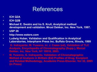 Comprehensive Guide to Analytical Method Validation in Pharmaceutical ...