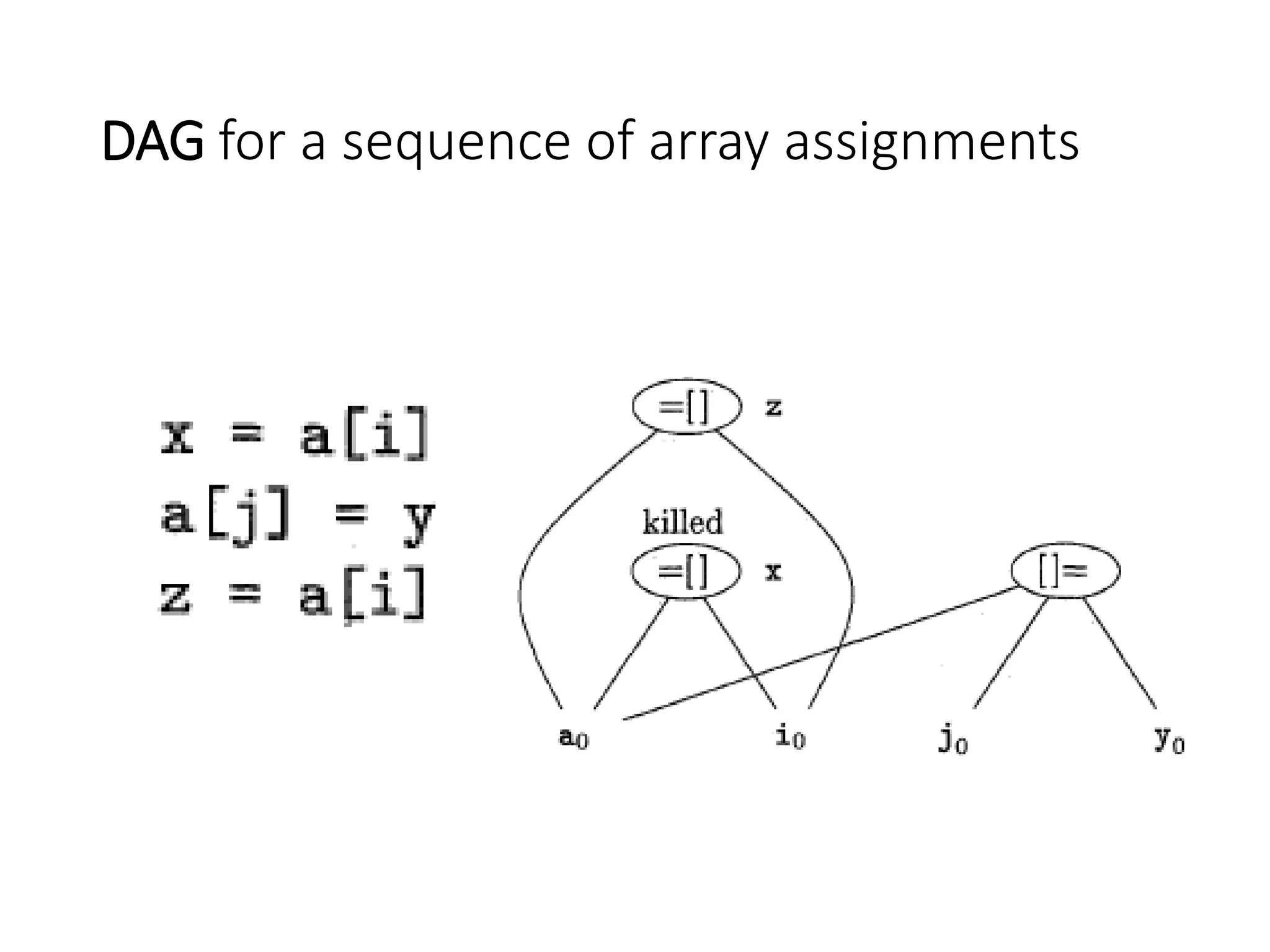 DAG for a sequence of array assignments
 