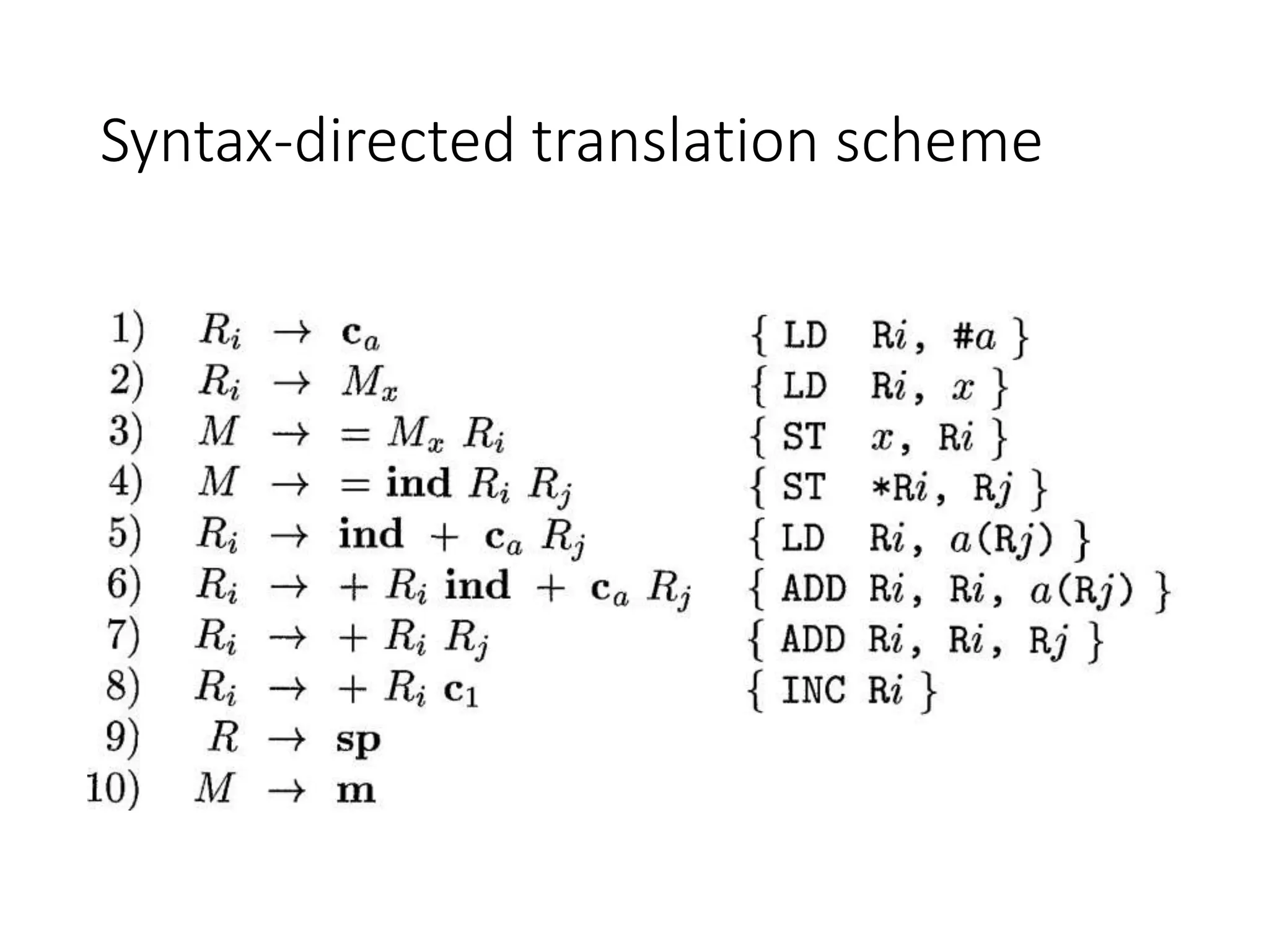 Syntax-directed translation scheme
 