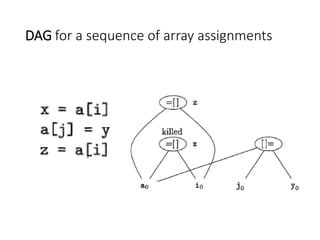 DAG for a sequence of array assignments
 