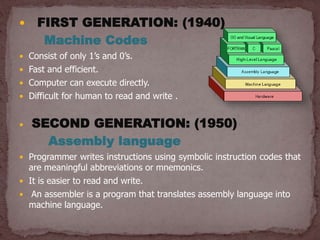 History of Programming Language | PPT