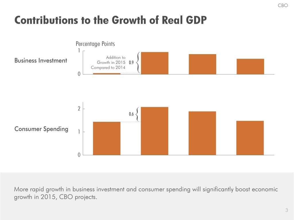 CBO Contributions to the Growth
