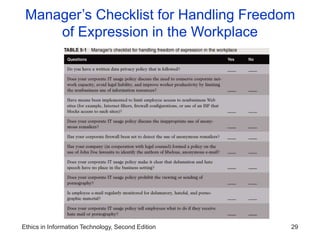 Ethics in Information Technology, Second Edition 29
Manager’s Checklist for Handling Freedom
of Expression in the Workplace
 