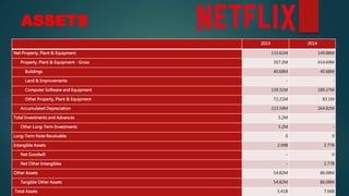 ASSETS
2013 2014
Net Property, Plant & Equipment 133.61M 149.88M
Property, Plant & Equipment - Gross 357.2M 414.69M
Buildings 40.68M 40.68M
Land & Improvements - -
Computer Software and Equipment 139.31M 189.27M
Other Property, Plant & Equipment 72.21M 83.1M
Accumulated Depreciation 223.59M 264.82M
Total Investments and Advances 5.2M -
Other Long-Term Investments 5.2M -
Long-Term Note Receivable 0 0
Intangible Assets 2.09B 2.77B
Net Goodwill - 0
Net Other Intangibles - 2.77B
Other Assets 54.82M 86.08M
Tangible Other Assets 54.82M 86.08M
Total Assets 5.41B 7.06B
 