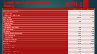 Liabilities & Shareholders'
Equity
2013 2014
ST Debt & Current Portion LT Debt 1.1M 1.2M
Short Term Debt 0 0
Current Portion of Long Term Debt 1.1M 1.2M
Accounts Payable 108.44M 201.58M
Income Tax Payable - -
Other Current Liabilities 2.04B 2.46B
Dividends Payable - -
Accrued Payroll - -
Miscellaneous Current Liabilities 2.04B 2.46B
Total Current Liabilities 2.15B 2.66B
Long-Term Debt 529.5M 928.4M
Long-Term Debt excl. Capitalized Leases 500M 900M
Non-Convertible Debt 500M 900M
Convertible Debt 0 0
Capitalized Lease Obligations 29.5M 28.4M
Provision for Risks & Charges 68.2M 34.81M
Deferred Taxes (69.1M) (106.9M)
Deferred Taxes - Credit - -
Deferred Taxes - Debit 69.1M 106.9M
Other Liabilities 1.33B 1.57B
Other Liabilities (excl. Deferred Income) 1.33B 1.57B
 