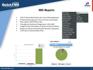 6
MIS Reports
www.quickfms.com
 100+ Preformatted reports for Users & Management
 Preformatted outputs in form of Charts and Graphs
 Data export to MS Office suite
 Calculations like Space Charge-back, USF & RSF
 Usage trends and analysis of Space, Assets & Utilities
 Reports on Space Forecasting for Business Expansion
 176 hours of customization Free
 