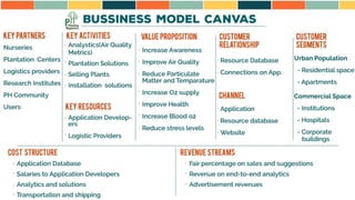 Reliance TUP 3.0 Case Competition PPT - Campus Finalist
