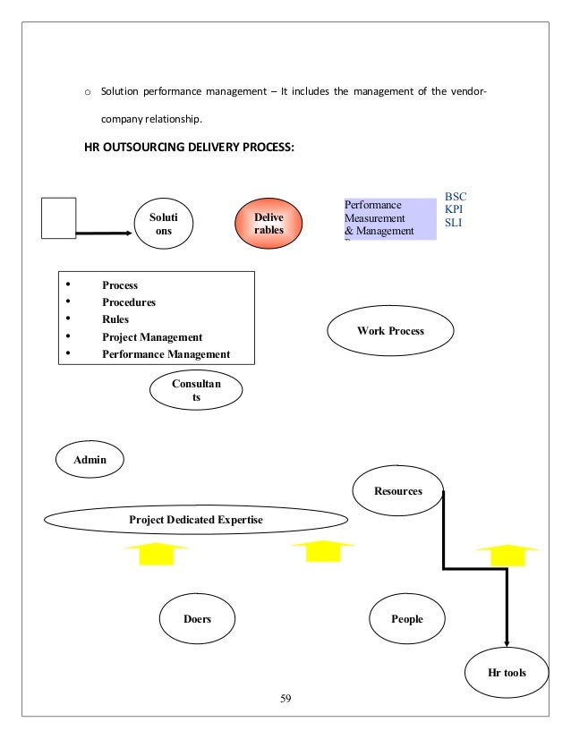 dissertation outsourcing hr