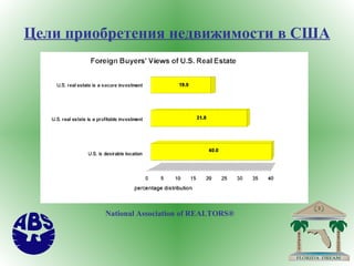 Цели приобретения недвижимости в США National Association of REALTORS®   