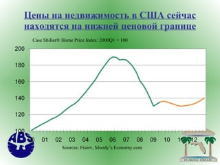 Цены на недвижимость в США сейчас находятся на нижней ценовой границе Case Shiller® Home Price Index: 2000Q1 = 100 Sources: Fiserv, Moody’s Economy.com 