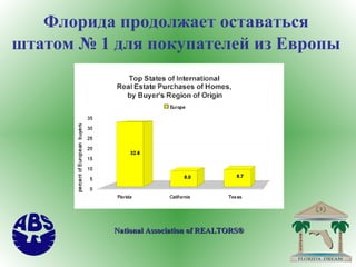 Флорида продолжает оставаться штатом №  1  для покупателей из Европы   National Association of REALTORS® 