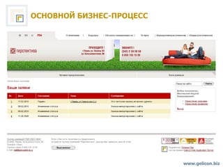 www.gelicon.biz ОСНОВНОЙ БИЗНЕС-ПРОЦЕСС 