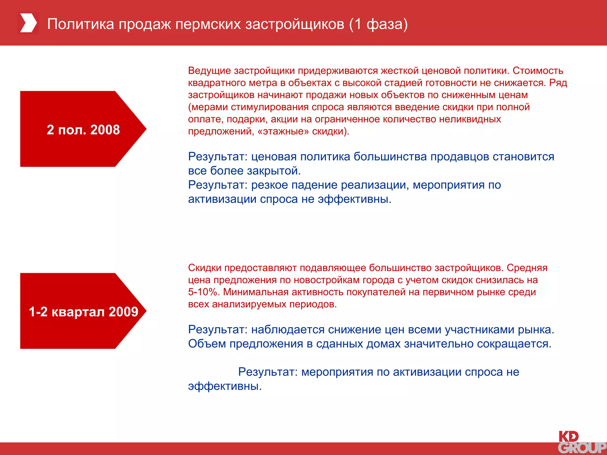 4 3 Политика продаж пермских застройщиков (1 фаза) 2 Ведущие застройщики придерживаются жесткой ценовой политики. Стоимость квадратного метра в объектах с высокой стадией готовности не снижается. Ряд застройщиков начинают продажи новых объектов по сниженным ценам (мерами стимулирования спроса являются введение скидки при полной оплате, подарки, акции на ограниченное количество неликвидных предложений, «этажные» скидки).  Результат: ценовая политика большинства продавцов становится все более закрытой.   Результат: резкое падение реализации, мероприятия по активизации спроса не эффективны.   1-2 квартал 2009 Скидки предоставляют подавляющее большинство застройщиков. Средняя цена предложения по новостройкам города с учетом скидок снизилась на 5-10%. Минимальная активность покупателей на первичном рынке среди всех анализируемых периодов. Результат: наблюдается снижение цен всеми участниками рынка. Объем предложения в сданных домах значительно сокращается.  Результат: мероприятия по активизации спроса не эффективны.   2 пол. 2008 