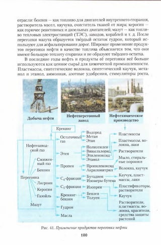 отрасли: бензин —как топливо для двигателей внутреннего сгорания,
растворитель масел, каучука, очиститель тканей от жира; керосин —
как горючее реактивных и дизельных двигателей; мазут —как топли­
во тепловых электростанций (ТЭС), заводов, кораблей и т. д. После
перегонки мазута образуется твёрдый остаток гудрон, который ис­
пользуют для асфальтирования дорог. Широкое применение продук­
тов перегонки нефти в качестве топлива объясняется тем, что они
имеют большую теплоту сгорания и не образуют твёрдого остатка.
В последние годы нефть и продукты её перегонки всё больше
используются как ценное сырьё для химической промышленности.
Пластмассы, синтетические волокна, синтетический каучук, мета­
нол и этанол, аммониак, азотные удобрения, стимуляторы роста,
.11......и . . . - А » 1 1 !
Нефтеперегонный
завод
Нефтезавод­
ской газ
Сжижен­
ный газ
Бензин
Перегонка
Лигроин
Керосин
Газойль
Мазут
Крекинг
Остаточный
газ
Этен
Пропен
С4-фракция
С5-фракция
Крекинг-
бензин
Гудрон
Масла
Нефтехимическое
производство
1
Водород
Метан
Этан
Полиэтилен
Винилхлорид
Этиленоксид
Этанол-
Пропиленоксид
Акрилонитрил
Бутадиен
Пластмассы
Пластмассы, во­
локна, лаки
Растворители
Мыло, стираль­
ные порошки
Волокна, каучук
Каучук, пласт-
Изомеры бутена массы, лаки
Изопрен
Бензен
Толуен
Пластификаторы,
растворители
Каучук
Растворители,
пластмассы, во­
локна, красители,
средства защиты
растений
Рис. 41. Применение продуктов перегонки нефти
100
 