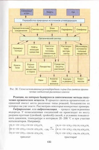 Рис. 56. Схема использования углеводородного сырья для синтеза органи­
ческих соединений различных классов
Реакции, иа которых базируются синтетические методы полу­
чения органических веществ. В процессе синтеза органических со­
единений имеют место различные типы реакций, большинство из
которых вы уже знаете. Рассмотрим некоторые конкретные примеры
Гидрирование, или гидрогенизация, — процесс присоединения
водорода. У ненасыщенных соединений он происходит по месту
разрыва кратных (двойной, тройной) связей, в условиях повышен­
ного давления, температуре в интервале 20-200 °С и при участии
катализаторов. Например:
СНг О -С О -(С Н 2),-СН=СН-(СН2)7СН3 СНГ 0 - С 0 - ( С Н 2)Г СН2-СНГ (СН2)7СН,
№ I
СН-0-С0-(СН2)7-СН-СН-(СН2)7СН, +зн2--— СН-0-С0-(СН2),-СН2-СН2-(СН2)7СН3
сн2-о-со-(сн2)7-сн-сн-(сн2)7сн3 СН2-0-С0-(СН2)7-СН2-СН2-(СН2)7СН3
триолеат тристеарат
135
 