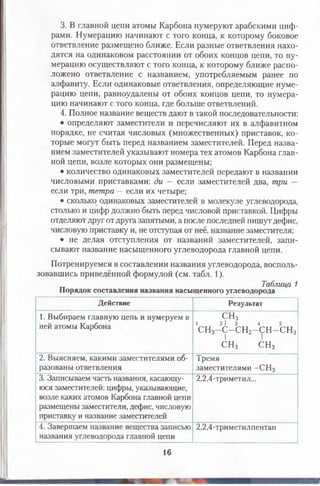 3. В главной цепи атомы Карбона нумеруют арабскими циф­
рами. Нумерацию начинают с того конца, к которому боковое
ответвление размещено ближе. Если разные ответвления нахо­
дятся на одинаковом расстоянии от обоих концов цепи, то ну­
мерацию осуществляют с того конца, к которому ближе распо­
ложено ответвление с названием, употребляемым ранее по
алфавиту. Если одинаковые ответвления, определяющие нуме­
рацию цепи, равноудалены от обоих концов цепи, то нумера­
цию начинают с того конца, где больше ответвлений.
4. Полное название веществ дают в такой последовательности:
• определяют заместители и перечисляют их в алфавитном
порядке, не считая числовых (множественных) приставок, ко­
торые могут быть перед названием заместителей. Перед назва­
нием заместителей указывают номера тех атомов Карбона глав­
ной цепи, возле которых они размещены;
• количество одинаковых заместителей передают в названии
числовыми приставками: ди — если заместителей два, три —
если три, тетра —если их четыре;
• сколько одинаковых заместителей в молекуле углеводорода,
столько и цифр должно быть перед числовой приставкой. Цифры
отделяют друг от друга запятыми, а после последней пишут дефис,
числовую приставку и, не отступая от неё, название заместителя;
• не делая отступления от названий заместителей, запи­
сывают название насыщенного углеводорода главной цепи.
Потренируемся в составлении названия углеводорода, восполь­
зовавшись приведённой формулой (см. табл. 1).
Таблица 1
Порядок составления названия насыщенного углеводорода
Действие Результат
1. Выбираем главную цепь и нумеруем в
ней атомы Карбона
СН3
1 21 3 4 5
сн3-с-сн 2-сн-сн3
1 2 1 3
СНз СН3
2. Выясняем, какими заместителями об­
разованы ответвления
Тремя
заместителями -С Н 3
3. Записываем часть названия, касающу­
юся заместителей: цифры, указывающие,
возле каких атомов Карбона главной цепи
размещены заместители, дефис, числовую
приставку и название заместителей
2,2,4-триметил...
4. Завершаем название вещества записью
названия углеводорода главной цепи
2,2,4-триметилпентан
16
 