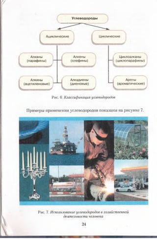 Углеводороды
Ациклические Циклические
Алканы
(парафины)
Алкены
(олефины)
Апкадиены
(диеновые)
Л
Цикпоалканы
(циклопарафины)
'
Арены
(ароматические)
Рис. 6. Классификация углеводородов
Примеры применения углеводородов показаны на рисунке 7.
Рис. 7. Использование углеводородов в хозяйственной
деятельности человека
24
 
