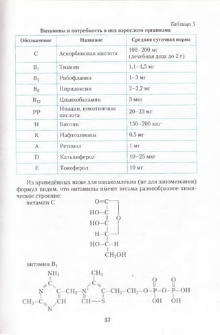 Витамины и потребность в них взрослого организма
Таблица 5
Обозначение Название Средняя суточная норма
С Аскорбиновая кислота
100-200 мг
(лечебная доза до 2 г)
в, Тиамин 1,1- 1,5 мг
В2 Рибофлавин 1-3 мг
Вб Пиридоксин 2- 2,2 мг
В12 Цианкобаламин 3 мкг
рр Ниацин, никотиновая
20-25 мг
кислота
Н Биотин 150-200 мкг
к Нафтохиноны 0,5 мг
А Ретинол 1 мг
Б Кальциферол 10-25 мкг
Е Токоферол 10 мг
Из приведённых ниже для ознакомления (не для запоминания)
формул видим, что витамины имеют весьма разнообразное хими-
о = с —
I
но-с
II о
но-с
I
н -с—
I
но-с-н
I
СН2ОН
ческое строение:
витамин С
витамин В!
ЫН2 к
 