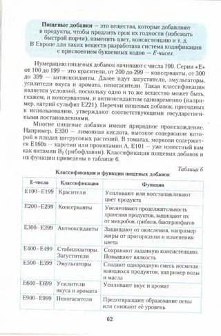 Пищевые добавки —это вещества, которые добавляют
в продукты, чтобы продлить срок их годности (избежать
оыстрой порчи), изменить цвет, консистенцию и т. д.
В Европе для таких веществ разработана система кодификации
с присвоением буквенных кодов —Е-чисел.
Нумерацию пищевых добавок начинают с числа 100 Серии «Е»
°Т пппД0 199 ~ ЭТ° кРасители>от 200 до 299 - консерванты, от 300
до ЗУ9 антиоксиданты. Далее идут загустители, эмульгаторы
усилители вкуса и аромата, пеногасители. Такая классификация
является условной, поскольку одно и то же вещество может быть,
скажем, и консервантом, и антиоксидантом одновременно (напри­
мер, натрий сульфит Е221). Перечни пищевых добавок, пригодных
к использованию, утверждают соответствующими государствен­
ными постановлениями.
Многие пищевые добавки имеют природное происхождение,
апример, ЕЗЗО — лимонная кислота, высокое содержание кото-
и?/^Л0ДаХ цитРУсовых растений. В томатах, моркови содержит­
ся Е 1о0а —каротин или провитамин А, Е 101 - уже известный вам
как витамин В2 (рибофлавин). Классификация пищевых добавок и
их функции приведены в таблице 6.
, Таблица 6
Классификация и функции пищевых добавок
Е-числа Классификация Функции
Е100-Е199 Красители Усиливают или восстанавливают
цвет продукта
Е200-Е299
Е300-Е399
Консерванты
Антиоксиданты
Увеличивают продолжительность
хранения продуктов, защищают их
от микробов, грибков, бактериофагов
Защищают от окисления, например
жиры от прогоркания и изменения
цвета
Е400-Е499 Стабилизаторы.
Загустители
Сохраняют заданную консистенцию.
Повышают вязкость
Е500-Е599 Эмульгаторы Создают однородную смесь несмеши-
вающихся продуктов, например воды
и масла
Е600-Е699 Усилители
вкуса и аромата
Усиливают вкус и аромат
Е900-Е999
__________ [
Пеногасители Предотвращают образование пены
или снижают её уровень
62
 