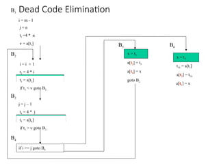 457418.-Compiler-Design-Code-optimization.ppt