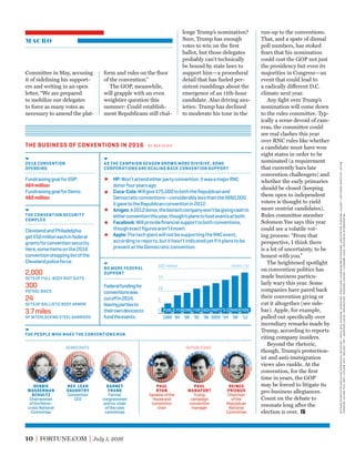 MACRO
NO MORE FEDERAL
SUPPORT
AS THE CAMPAIGN SEASON GROWS MORE DIVISIVE, SOME
CORPORATIONS ARE SCALING BACK CONVENTION SUPPORT
HP:Won’tattendeitherpartyconvention.ItwasamajorRNC
donorfouryearsago.
Coca-Cola:Willgive$75,000toboththeRepublicanand
Democraticconventions—considerablylessthanthe$660,000
itgavetotheRepublicanconventionin2012.
Amgen:A2012donor,thebiotechcompanywon’tbegivingcashto
eitherconventionthisyear,thoughitplanstohosteventsatboth.
Facebook:Willprovideﬁnancialsupporttobothconventions,
thoughexactﬁguresaren’tknown.
Apple:ThetechgiantwillnotbesupportingtheRNCevent,
accordingtoreports,butithasn’tindicatedyetifitplanstobe
presentattheDemocraticconvention.
2016 CONVENTION
SPENDING
FundraisinggoalforGOP:
$64million
FundraisinggoalforDems:
$60million
REPUBLICANSDEMOCRATS
PAUL
RYAN
Speakerofthe
Houseand
convention
chair
DEBBIE
WASSERMAN
SCHULTZ
Chairwoman
oftheDemo-
craticNational
Committee
PAUL
MANAFORT
Trump
campaign
convention
manager
REV. LEAH
DAUGHTRY
Convention
CEO
REINCE
PRIEBUS
Chairman
ofthe
Republican
National
Committee
BARNEY
FRANK
Former
congressman
andco-chair
oftherules
committee
THE PEOPLE WHO MAKE THE CONVENTIONS RUN
THE BUSINESS OF CONVENTIONS IN 2016 BY BEN GEIER
2,000
SETS OF FULL-BODY RIOT SUITS
300
PATROL BIKES
24
SETS OF BALLISTIC BODY ARMOR
3.7miles
OF INTERLOCKING STEEL BARRIERS
THE CONVENTION SECURITY
COMPLEX
ClevelandandPhiladelphia
get$50millioneachinfederal
grantsforconventionsecurity.
Here,someitemsonthe2016
conventionshoppinglistofthe
Clevelandpoliceforce:
Federalfundingfor
conventionswas
cutoffin2014,
leavingpartiesto
theirowndevicesto
fundtheevents.
0
5
10
15
$20 million
1980 ’84 ’88 ’92 ’04 ’08 ’12’96 2000
PUBLIC FUNDING FOR EACH PARTY’S CONVENTION
SOURCE: FEC
10 FORTUNE.COM July 1, 2016
Committee in May, accusing
it of sidelining his support-
ers and writing in an open
letter, “We are prepared
to mobilize our delegates
to force as many votes as
necessary to amend the plat-
form and rules on the ﬂoor
of the convention.”
The GOP, meanwhile,
will grapple with an even
weightier question this
summer: Could establish-
ment Republicans still chal-
run-up to the conventions.
That, and a spate of dismal
poll numbers, has stoked
fears that his nomination
could cost the GOP not just
the presidency but even its
majorities in Congress—an
event that could lead to
a radically different D.C.
climate next year.
Any ﬁght over Trump’s
nomination will come down
to the rules committee. Typ-
ically a scene devoid of cam-
eras, the committee could
see real clashes this year
over RNC rules like whether
a candidate must have won
eight states in order to be
nominated (a requirement
that currently bars late
convention challengers) and
whether the early primaries
should be closed (keeping
them open to independent
voters is thought to yield
more centrist candidates).
Rules committee member
Solomon Yue says this year
could see a volatile vot-
ing process: “From that
perspective, I think there
is a lot of uncertainty, to be
honest with you.”
The heightened spotlight
on convention politics has
made business particu-
larly wary this year. Some
companies have pared back
their convention giving or
cut it altogether (see side-
bar). Apple, for example,
pulled out speciﬁcally over
incendiary remarks made by
Trump, according to reports
citing company insiders.
Beyond the rhetoric,
though, Trump’s protection-
ist and anti-immigration
views also rankle. At the
convention, for the ﬁrst
time in years, the GOP
may be forced to litigate its
pro-business allegiances.
Count on the debate to
resonate long after the
election is over.
lenge Trump’s nomination?
Sure, Trump has enough
votes to win on the ﬁrst
ballot, but those delegates
probably can’t technically
be bound by state laws to
support him—a procedural
detail that has fueled per-
sistent rumblings about the
emergence of an 11th-hour
candidate. Also driving anx-
ieties: Trump has declined
to moderate his tone in the
wassermanschultz:paulmorigi—gettyimages;daughtry:mattrourke—ap;frank:lourocco—abcviagettyimages;
ryan:allisonshelley—gettyimages;manafort:brendanmcdermid—reuters;priebus:dennisvantine—geisler-fotopres/picture-alliance/dpa/ap
 