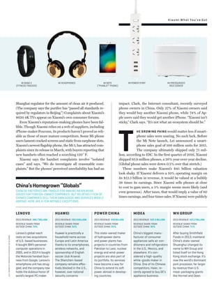 Xiaomi What You’ve Got
Shanghai regulator for the amount of clean air it produced.
(The company says the puriﬁer has “passed all standards re-
quired by regulators in Beijing.”) Complaints about Xiaomi’s
$620 4K TVs appear on Xiaomi’s own consumer forums.
Even Xiaomi’s reputation-making phones have been fal-
lible. Though Xiaomi relies on a web of suppliers, including
iPhone-maker Foxconn, its products haven’t proved as reli-
able as those of more mature competitors. Some Mi phone
users lament cracked screens and static from earphone slots.
Xiaomi’s newest ﬂagship phone, the Mi 5, has attracted com-
plaints since its release in March, with buyers reporting that
new handsets often reached a scorching 120˚F.
Xiaomi says the handset complaints involve “isolated
cases” and says, “We do investigate all reasonable com-
plaints.” But the phones’ perceived unreliability has had an
impact. Clark, the Internet consultant, recently surveyed
phone owners in China. Only 37% of Xiaomi owners said
they would buy another Xiaomi phone, while 74% of Ap-
ple users said they would get another iPhone. “Xiaomi isn’t
sticky,” Clark says. “It’s not what an ecosystem should be.”
T
HE GROWING PAINS would matter less if smart-
phone sales were soaring. No such luck. Before
the Mi Note launch, Lei announced a smart-
phone sales goal of 100 million units for 2015.
The company ultimately shipped only 71 mil-
lion, according to IDC. In the ﬁrst quarter of 2016, Xiaomi
shipped 10.9 million phones, a 26% year-over-year decline.
(Global phone sales were down 0.5% over that stretch.)
These numbers make Xiaomi’s $45 billion valuation
look shaky. If Xiaomi delivers a 10% operating margin on
its $12.5 billion in revenue, it would be valued at a bubbly
38 times its earnings. Since Xiaomi sells phones at close
to cost to gain users, a 5% margin seems more likely (and
even generous). After taxes, that would imply a value of 80
times earnings, and four times sales.If Xiaomi were publicly
WH GROUP
2015 REVENUE: $21.2 BILLION
REVENUE SHARE FROM
OUTSIDE CHINA: 71%
After buying Smithﬁeld
Foods in 2013, mainland
China’s state-owned
Shuanghui changed its
name to WH Group and
listed itself on the Hong
Kong stock exchange. It’s
now the world’s dominant
pork processor, far larger
by revenue than U.S.
meat-packaging giants
like Hormel and Dean.
MIDEA
2015 REVENUE: $22.2 BILLION
REVENUE SHARE FROM
OUTSIDE CHINA: 36%
China’s biggest manu-
facturer of consumer
appliances sells air con-
ditioners and refrigerators
in the U.S., Mexico, and
elsewhere. It’s con-
sidered a high-quality
white-goods maker in
China. One of its Chinese
competitors, Haier, re-
cently agreed to buy GE’s
appliance business.
POWER CHINA
2015 REVENUE: $43 BILLION
REVENUE SHARE FROM
OUTSIDE CHINA: 25%
This state-owned maker
of hydropower dams
and power plants has
projects in countries from
Pakistan to Laos; nuclear
energy and wind-power
projects are also part of
its portfolio. Its services
have become a way for
China to extend its soft
power abroad in develop-
ing countries.
HUAWEI
2015 REVENUE: $62.9 BILLION
REVENUE SHARE FROM
OUTSIDE CHINA: 55%
Huawei is practically a
household name across
Europe and Latin America
thanks to its smartphones,
wireless networks, and
sponsorship of English
soccer club Arsenal.
The Shenzhen-based
company remains eﬀec-
tively blocked in the U.S.,
however, over national
security concerns.
LENOVO
2015 REVENUE: $66.7 BILLION
REVENUE SHARE FROM
OUTSIDE CHINA: 73%
Lenovo’s global reach
rests on two acquisitions
of U.S.-based businesses.
It bought IBM’s personal-
computer operations in
2005, and in 2014 it bought
the Motorola handset busi-
ness from Google. Lenovo’s
smartphone unit has strug-
gled, and the company now
holds the dubious honor of
world’s largest PC maker.
China’sHomegrown“Globals”
CHINESE FACTORIES ARE FAMOUS FOR MAKING INEXPENSIVE
GOODS FOR FOREIGN-OWNED COMPANIES. BUT RELATIVELY FEW OF
CHINA’S COMPANIES SELL THEIR OWN GOODS AND SERVICES WIDELY
ABROAD. HERE ARE A FEW NOTABLE EXCEPTIONS.
MI BAND 2
(FITNESS TRACKER)
MI HEADPHONES MI NOTE
(“PHABLET” PHONE)
MI POWER STRIP MI PRESSURIZED
RICE COOKER
allproductphotoscourtesyofxiaomi
 