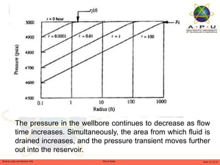 457503602-5-Gas-Well-Testing-and-Analysis-pptx.pptx