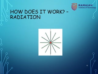 HOW DOES IT WORK? –
RADIATION
12
 