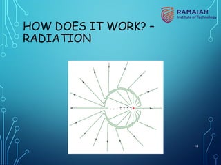 HOW DOES IT WORK? –
RADIATION
16
 