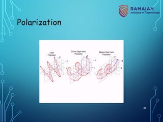 20
Polarization
 
