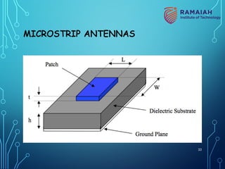 MICROSTRIP ANTENNAS
33
 