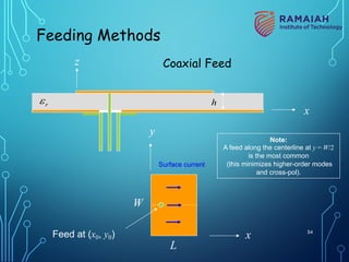 Coaxial Feed
Note:
A feed along the centerline at y = W/2
is the most common
(this minimizes higher-order modes
and cross-pol).
x
y
L
W
Feed at (x0, y0)
Surface current
x
r
e h
z
Feeding Methods
54
 