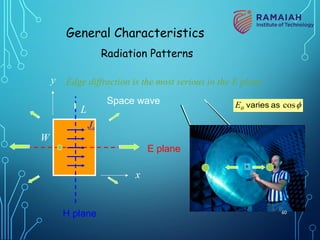 x
y
L
W
E plane
H plane
Edge diffraction is the most serious in the E plane.
General Characteristics
Radiation Patterns
Space wave cos
Eq f
varies as
Js
60
 
