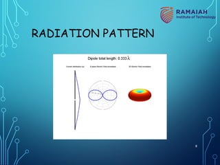 RADIATION PATTERN
8
 
