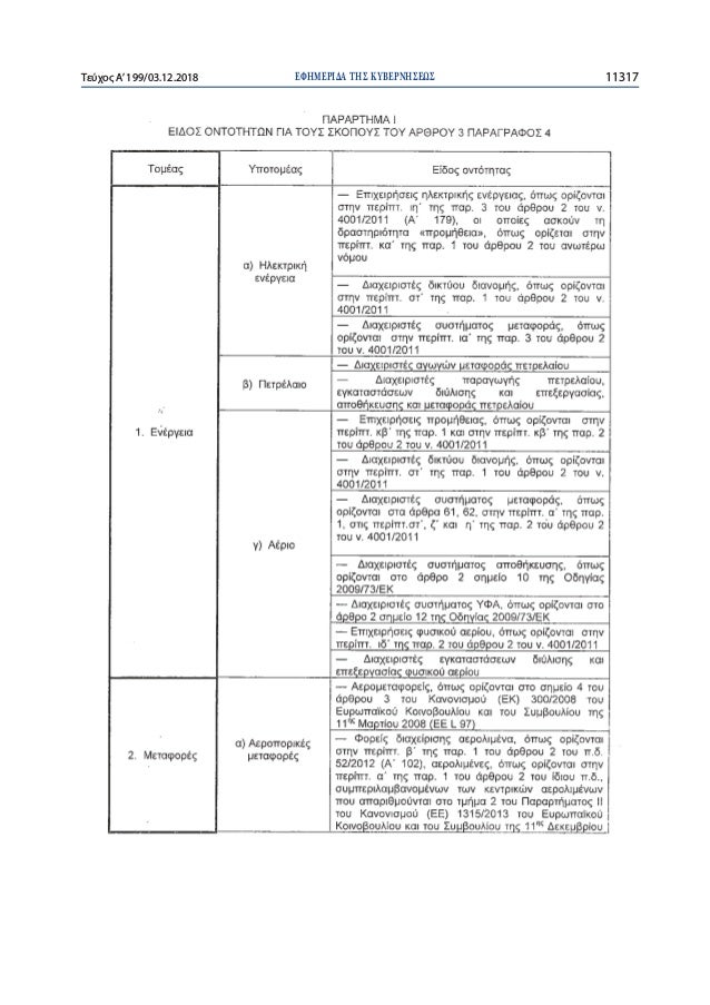 για την επιγραμμική dating Κατάρ
