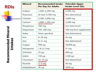 Reference Daily Intake Rdi 4_577164251625632 8703.ppt