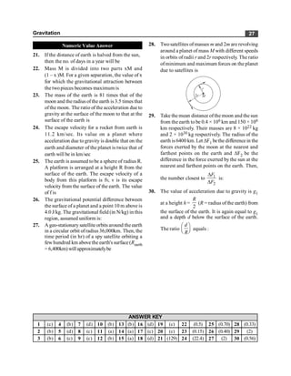 Gravitation 27
Numeric Value Answer
21. If the distance of earth is halved from the sun,
then the no. of days in a year will be
22. Mass M is divided into two parts xM and
(1 – x )M. For a given separation, the value of x
for which the gravitational attraction between
the twopieces becomes maximum is
23. The mass of the earth is 81 times that of the
moon and the radius ofthe earth is3.5 times that
ofthe moon. The ratio of the acceleration due to
gravity at the surface of the moon to that at the
surface of the earth is
24. The escape velocity for a rocket from earth is
11.2 km/sec. Its value on a planet where
acceleration due to gravity is double that on the
earth and diameter of the planet is twice that of
earth will be in km/sec
25. The earth is assumed tobe a sphere of radius R.
A platform is arranged at a height R from the
surface of the earth. The escape velocity of a
body from this platform is fv, v is its escape
velocity from the surface of the earth. The value
of f is
26. The gravitational potential difference between
the surface of a planet and a point 10 m above is
4.0 J/kg. The gravitational field (in N/kg) in this
region, assumed uniform is:
27. A geo-stationary satellite orbits around the earth
in a circular orbit ofradius 36,000km. Then, the
time period (in hr) of a spy satellite orbiting a
few hundred km abovethe earth's surface(Rearth
= 6,400km) will approximatelybe
28. Twosatellites of masses m and 2m are revolving
around a planet of mass M with different speeds
in orbits of radii r and 2r respectively. The ratio
ofminimum and maximum forces on the planet
due to satellites is
r
2r M
29. Take the mean distance ofthe moon and the sun
from the earth to be 0.4 × 106 km and 150 × 106
km respectively. Their masses are 8 × 1022 kg
and 2 × 1030 kg respectively. The radius of the
earth is 6400 km. Let DF1 bethe difference in the
forces exerted by the moon at the nearest and
farthest points on the earth and DF2 be the
difference in the force exerted by the sun at the
nearest and farthest points on the earth. Then,
the number closest to 1
2
F
F
D
D
is:
30. The value of acceleration due to gravity is g1
at a height h =
2
R
(R = radius of the earth) from
the surface of the earth. It is again equal to g1
and a depth d below the surface of the earth.
The ratio
d
R
æ ö
ç ÷
è ø
equals :
1 (c) 4 (b) 7 (d) 10 (b) 13 (b) 16 (d) 19 (c) 22 (0.5) 25 (0.70) 28 (0.33)
2 (b) 5 (d) 8 (c) 11 (a) 14 (a) 17 (c) 20 (c) 23 (0.15) 26 (0.40) 29 (2)
3 (b) 6 (c) 9 (c) 12 (b) 15 (a) 18 (d) 21 (129) 24 (22.4) 27 (2) 30 (0.56)
ANSWER KEY
 