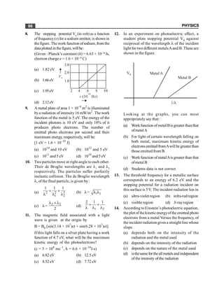 PHYSICS
86
8. The stopping potential V0
(in volt) as a function
of frequency(v) for a sodium emitter, is shown in
thefigure. The work function ofsodium, from the
data plotted in thefigure, will be:
(Given : Planck’s constant (h) = 6.63 × 10–34
Js,
electron charge e = 1.6 × 10–19
C)
(a) 1.82 eV
(b) 1.66eV
(c) 1.95eV
(d) 2.12eV
9. A metal plate of area 1 × 10–4
m2
is illuminated
bya radiation of intensity 16 mW/m2
. The work
function of the metal is 5 eV. The energy of the
incident photons is 10 eV and only 10% of it
produces photo electrons. The number of
emitted photo electrons per second and their
maximum energy, respectively, will be:
[1 eV = 1.6 × 10–19
J]
(a) 1014
and 10 eV (b) 1012
and 5 eV
(c) 1011
and 5 eV (d) 1010
and 5 eV
10. Two particles move at right angle to each other.
Their de Broglie wavelengths are l1
and l2
respectively. The particles suffer perfectly
inelastic collision. The de Broglie wavelength
l, of the final particle, is given by:
(a) 2 2 2
1 2
1 1 1
= +
l l l
(b) l= 1 2
l l
(c) l= 2 2
2
l + l
(d)
1 2
2 1 1
= +
l l l
11. The magnetic field associated with a light
wave is given at the origin by
B = B0 [sin(3.14 × 107
)ct + sin(6.28 × 107
)ct].
If this light falls on a silver plate having a work
function of 4.7 eV, what will be the maximum
kinetic energy of the photoelectrons?
(c = 3 × 108
ms–1
, h = 6.6 × 10–34
J-s)
(a) 6.82 eV (b) 12.5 eV
(c) 8.52 eV (d) 7.72 eV
12. In an experiment on photoelectric effect, a
student plots stopping potential V0 against
reciprocal of the wavelength l of the incident
light for two different metalsAand B. These are
shown in the figure.
Metal A
Metal B
V0
1/l
Looking at the graphs, you can most
appropriately say that:
(a) Workfunction of metal Bis greater than that
ofmetalA
(b) For light of certain wavelength falling on
both metal, maximum kinetic energy of
electronsemitted fromAwill be greater than
those emitted from B.
(c) Work function ofmetalAisgreater than that
ofmetal B
(d) Students data is not correct
13. The threshold frequency for a metallic surface
corresponds to an energy of 6.2 eV and the
stopping potential for a radiation incident on
this surface is 5 V. The incident radiation lies in
(a) ultra-violet region (b) infra-red region
(c) visible region (d) X-rayregion
14. According to Einstein’s photoelectric equation,
the plot of thekinetic energyof the emitted photo
electrons from a metal Versus the frequency, of
the incident radiation gives a straight line whose
slope
(a) depends both on the intensity of the
radiation and the metal used
(b) depends on the intensity of the radiation
(c) depends on the nature of the metal used
(d) isthesamefortheallmetalsandindependent
of the intensity of the radiation
 