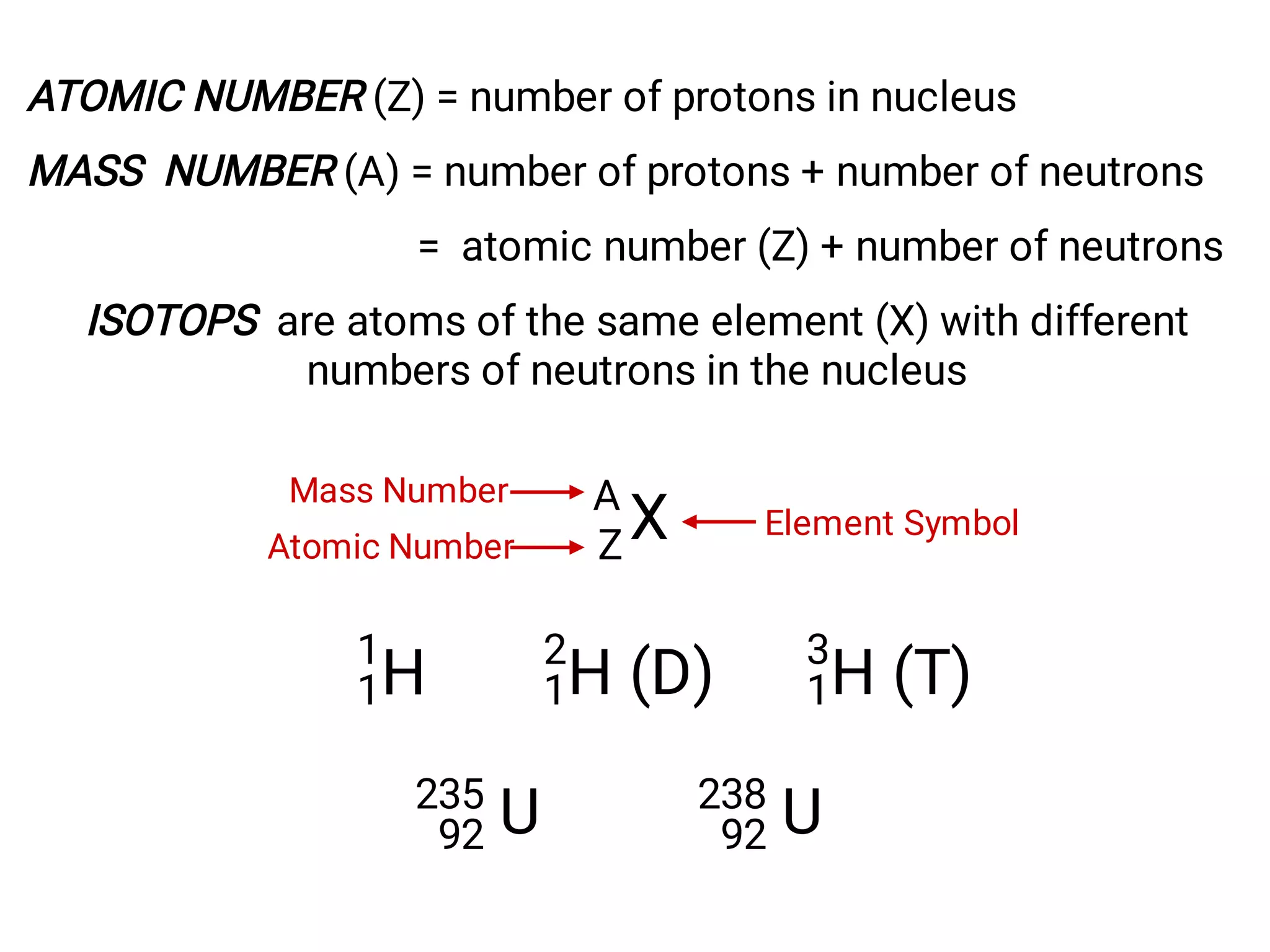 ATOMIC NUMBER (Z) = number of protons in nucleus
MASS NUMBER (A) = number of protons + number of neutrons
= atomic number (Z) + number of neutrons
ISOTOPS are atoms of the same element (X) with different
numbers of neutrons in the nucleus
X
A
Z
H
1
1 H (D)
2
1 H (T)
3
1
U
235
92 U
238
92
Mass Number
Atomic Number
Element Symbol
 