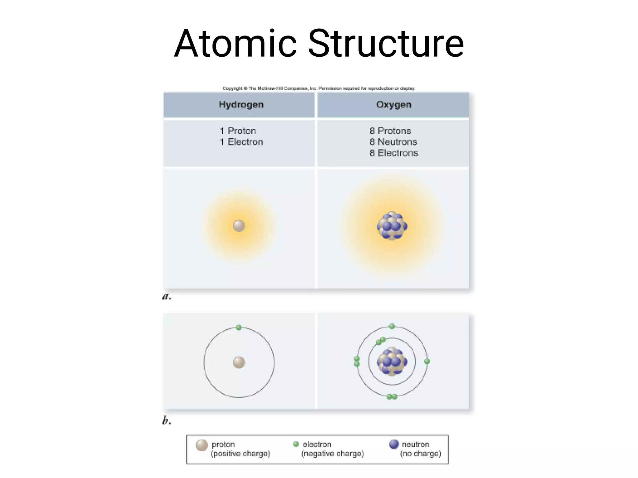 Atomic Structure
 