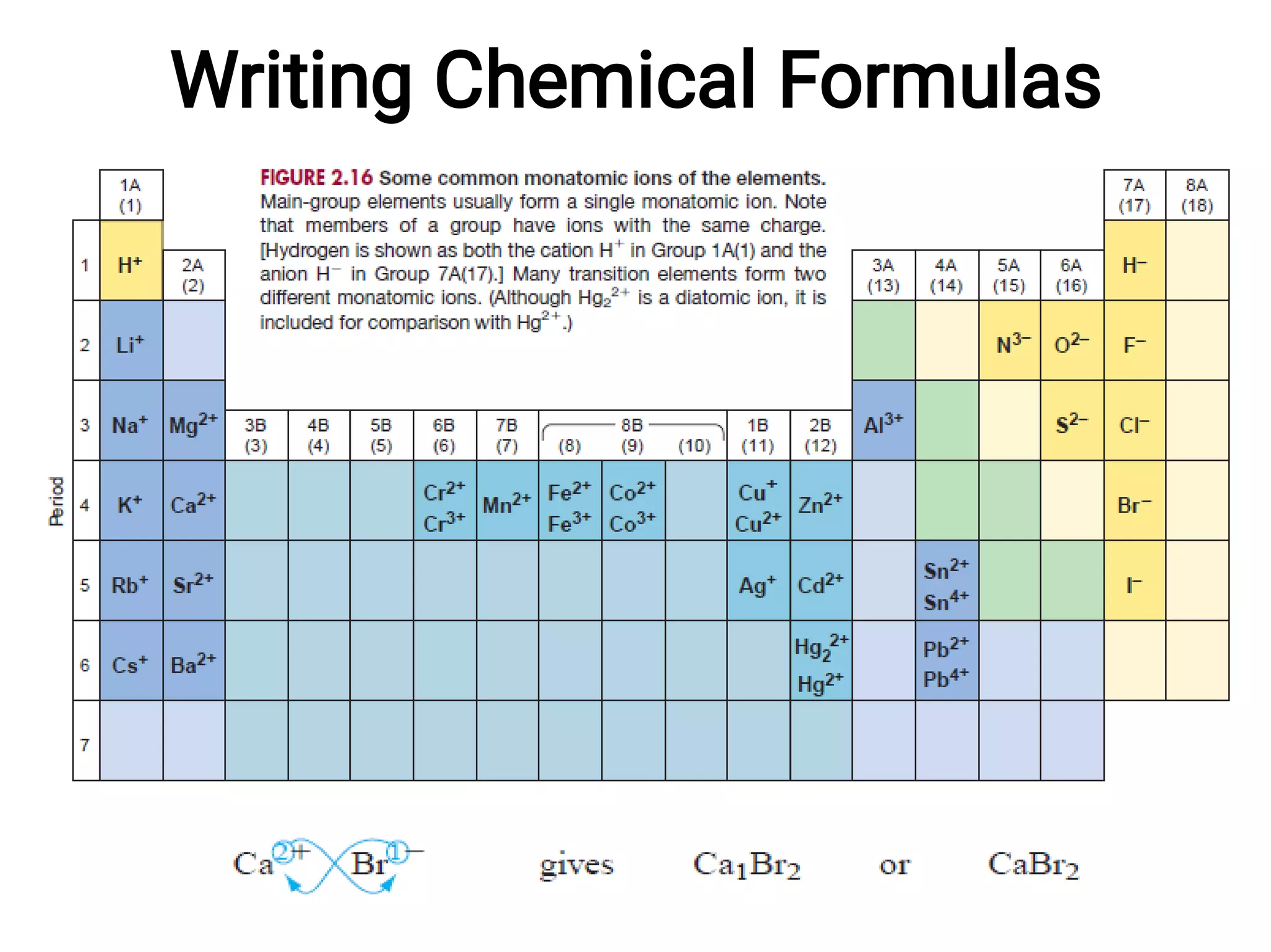 Writing Chemical Formulas
 
