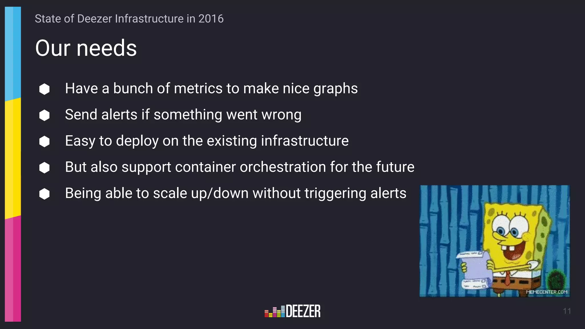 Our needs
⬢ Have a bunch of metrics to make nice graphs
⬢ Send alerts if something went wrong
⬢ Easy to deploy on the existing infrastructure
⬢ But also support container orchestration for the future
⬢ Being able to scale up/down without triggering alerts
11
State of Deezer Infrastructure in 2016
 