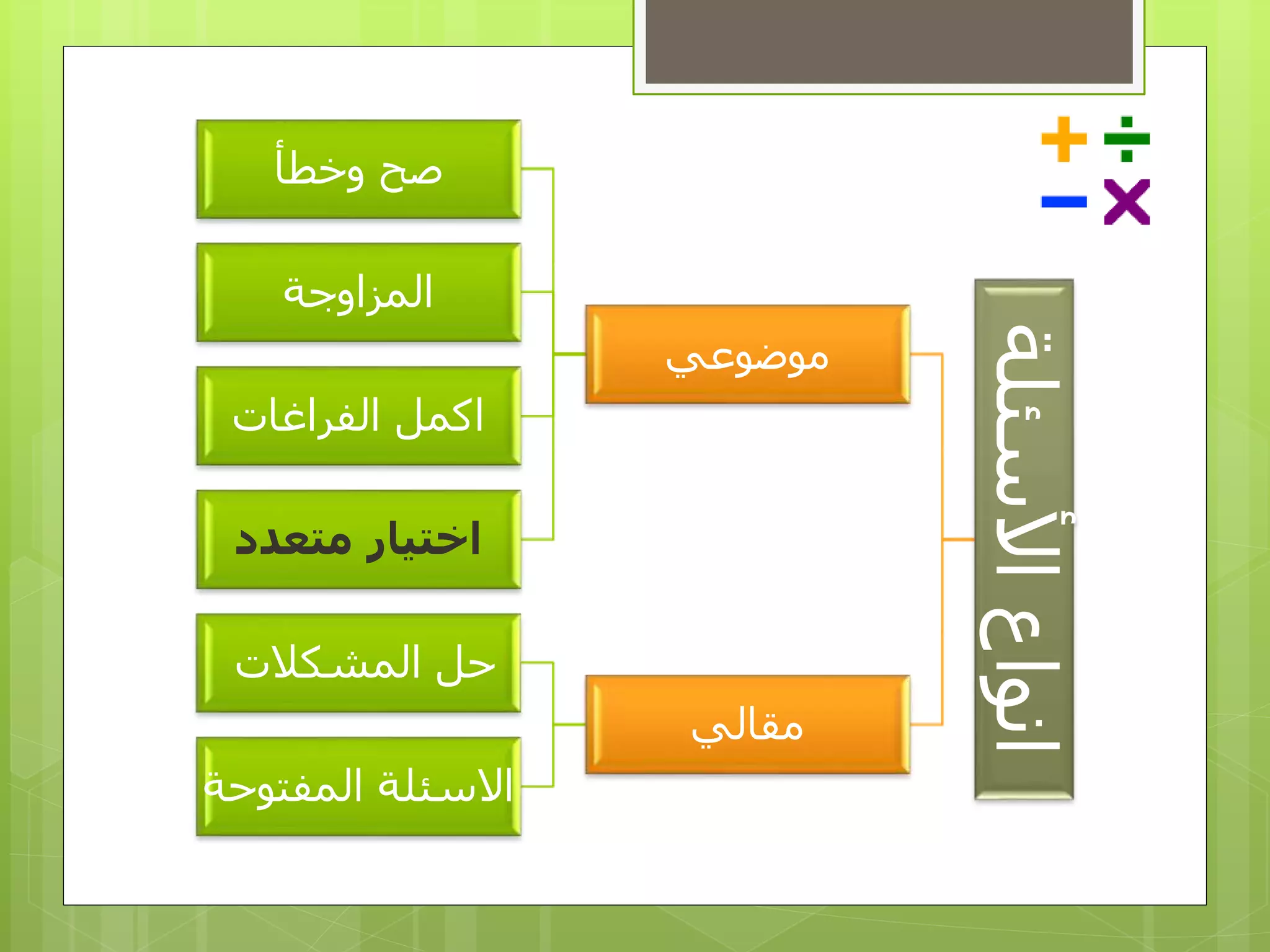 ‫األسئلة‬‫انواع‬
‫موضوعي‬
‫وخطأ‬ ‫صح‬
‫المزاوجة‬
‫الفراغات‬ ‫اكمل‬
‫متعدد‬ ‫اختيار‬
‫مقالي‬
‫المشكالت‬ ‫حل‬
‫المفتوحة‬ ‫االسئلة‬
 