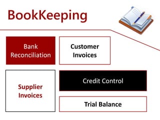 BookKeeping
Bank
Reconciliation
Customer
Invoices
Supplier
Invoices
Credit Control
Trial Balance
 