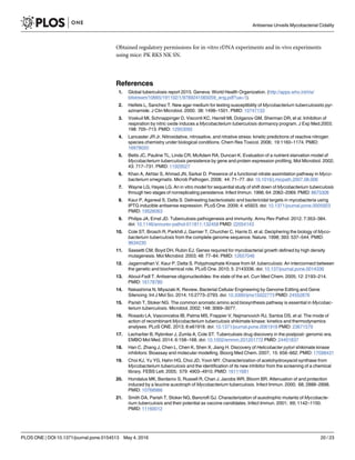 Obtained regulatory permissions for in-vitro rDNA experiments and in-vivo experiments
using mice: PK RKS NK SN.
References
1. Global tuberculosis report 2015. Geneva: World Health Organization. (http://apps.who.int/iris/
bitstream/10665/191102/1/9789241565059_eng.pdf?ua=1).
2. Heifets L, Sanchez T. New agar medium for testing susceptibility of Mycobacterium tuberculosisto pyr-
azinamide. J Clin Microbiol. 2000; 38: 1498–1501. PMID: 10747133
3. Voskuil MI, Schnappinger D, Visconti KC, Harrell MI, Dolganov GM, Sherman DR, et al. Inhibition of
respiration by nitric oxide induces a Mycobacterium tuberculosis dormancy program. J Exp Med.2003;
198: 705–713. PMID: 12953092
4. Lancaster JR Jr. Nitroxidative, nitrosative, and nitrative stress: kinetic predictions of reactive nitrogen
species chemistry under biological conditions. Chem Res Toxicol. 2006; 19:1160–1174. PMID:
16978020
5. Betts JC, Pauline TL, Linda CR, McAdam RA, Duncan K. Evaluation of a nutrient starvation model of
Mycobacterium tuberculosis persistence by gene and protein expression profiling. Mol Microbiol. 2002;
43: 717–731. PMID: 11929527
6. Khan A, Akhtar S, Ahmad JN, Sarkar D. Presence of a functional nitrate assimilation pathway in Myco-
bacterium smegmatis. Microb Pathogen. 2008; 44: 71–77. doi: 10.1016/j.micpath.2007.08.006
7. Wayne LG, Hayes LG. An in vitro model for sequential study of shift down of Mycobacterium tuberculosis
through two stages of nonreplicating persistence. Infect Immun. 1996; 64: 2062–2069. PMID: 8675308
8. Kaur P, Agarwal S, Datta S. Delineating bacteriostatic and bactericidal targets in mycobacteria using
IPTG inducible antisense expression. PLoS One. 2009; 4: e5923. doi: 10.1371/journal.pone.0005923
PMID: 19526063
9. Philips JA, Ernst JD. Tuberculosis pathogenesis and immunity. Annu Rev Pathol. 2012; 7:353–384.
doi: 10.1146/annurev-pathol-011811-132458 PMID: 22054143
10. Cole ST, Brosch R, Parkhill J, Garnier T, Churcher C, Harris D, et al. Deciphering the biology of Myco-
bacterium tuberculosis from the complete genome sequence. Nature. 1998; 393: 537–544. PMID:
9634230
11. Sassetti CM, Boyd DH, Rubin EJ. Genes required for mycobacterial growth defined by high density
mutagenesis. Mol Microbiol. 2003; 48: 77–84. PMID: 12657046
12. Jagannathan V, Kaur P, Datta S. Polyphosphate Kinase from M. tuberculosis: An interconnect between
the genetic and biochemical role. PLoS One. 2010; 5: 2143336. doi: 10.137/journal.pone.0014336
13. Aboul-Fadl T. Antisense oligonucleotides: the state of the art. Curr Med Chem. 2005; 12: 2193–214.
PMID: 16178780
14. Nakashima N, Miyazaki K. Review, Bacterial Cellular Engineering by Genome Editing and Gene
Silencing. Int J Mol Sci. 2014; 15:2773–2793. doi: 10.3390/ijms15022773 PMID: 24552876
15. Parish T, Stoker NG. The common aromatic amino acid biosynthesis pathway is essential in Mycobac-
terium tuberculosis. Microbiol. 2002; 148: 3069–3077.
16. Rosado LA, Vasconcelos IB, Palma MS, Frappier V, Najmanovich RJ, Santos DS, et al. The mode of
action of recombinant Mycobacterium tuberculosis shikimate kinase: kinetics and thermodynamics
analyses. PLoS ONE. 2013; 8:e61918. doi: 10.1371/journal.pone.0061918 PMID: 23671579
17. Lechartier B, Rybniker J, Zumla A, Cole ST. Tuberculosis drug discovery in the postpost- genomic era.
EMBO Mol Med. 2014; 6:158–168. doi: 10.1002/emmm.201201772 PMID: 24401837
18. Han C, Zhang J, Chen L, Chen K, Shen X, Jiang H. Discovery of Helicobacter pylori shikimate kinase
inhibitors: Bioassay and molecular modelling. Bioorg Med Chem. 2007; 15: 656–662. PMID: 17098431
19. Choi KJ, Yu YG, Hahn HG, Choi JD, Yoon MY. Characterization of acetohydroxyacid synthase from
Mycobacterium tuberculosis and the identification of its new inhibitor from the screening of a chemical
library. FEBS Lett. 2005; 579: 4903–4910. PMID: 16111681
20. Hondalus MK, Bardarov S, Russell R, Chan J, Jacobs WR, Bloom BR. Attenuation of and protection
induced by a leucine auxotroph of Mycobacterium tuberculosis. Infect Immun. 2000; 68; 2888–2898.
PMID: 10768986
21. Smith DA, Parish T, Stoker NG, Bancroft GJ. Characterization of auxotrophic mutants of Mycobacte-
rium tuberculosis and their potential as vaccine candidates. Infect Immun. 2001; 69; 1142–1150.
PMID: 11160012
Antisense Unveils Mycobacterial Cidality
PLOS ONE | DOI:10.1371/journal.pone.0154513 May 4, 2016 20 / 23
 